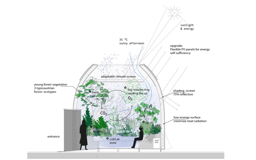 AIRSHIP with Raintime fog technology & irrigation