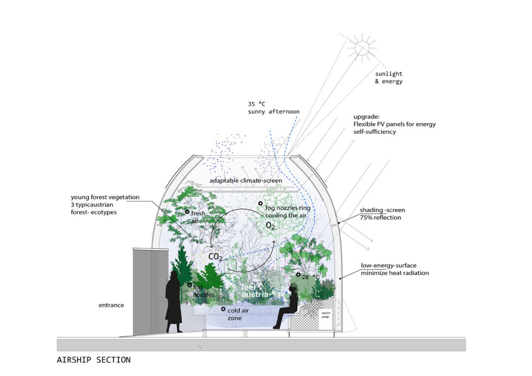 AIRSHIP with Raintime fog technology & irrigation